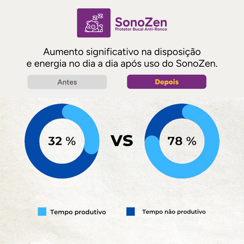 Protetor Bucal Anti-Ronco SonoZen®
